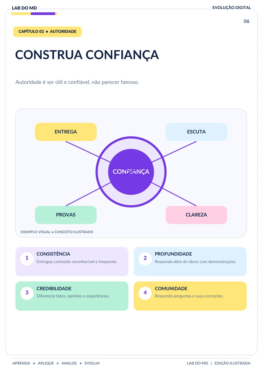 Autoridade com utilidade, clareza e consistência.