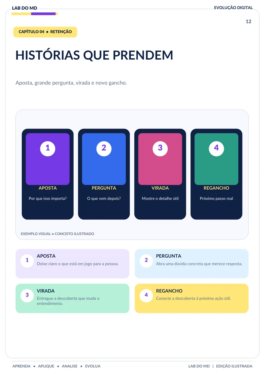 Aprenda a organizar uma narrativa em etapas.