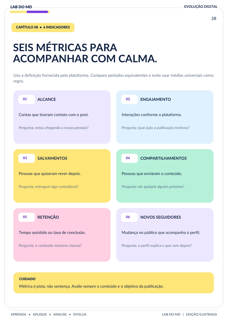 Indicadores para acompanhar com calma.