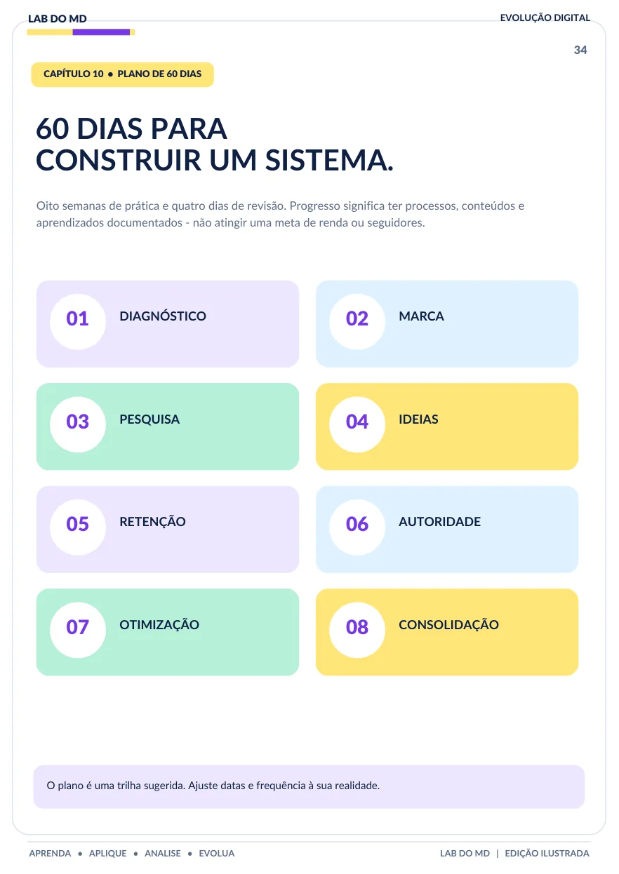 Como a jornada de execução é organizada.